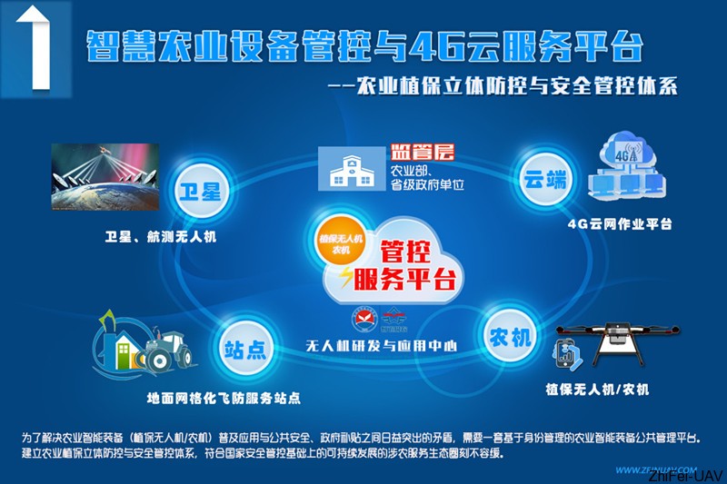 河北智飛極農無人機科技|一鳶科技|行業定制無人機 1511926644563122.jpg