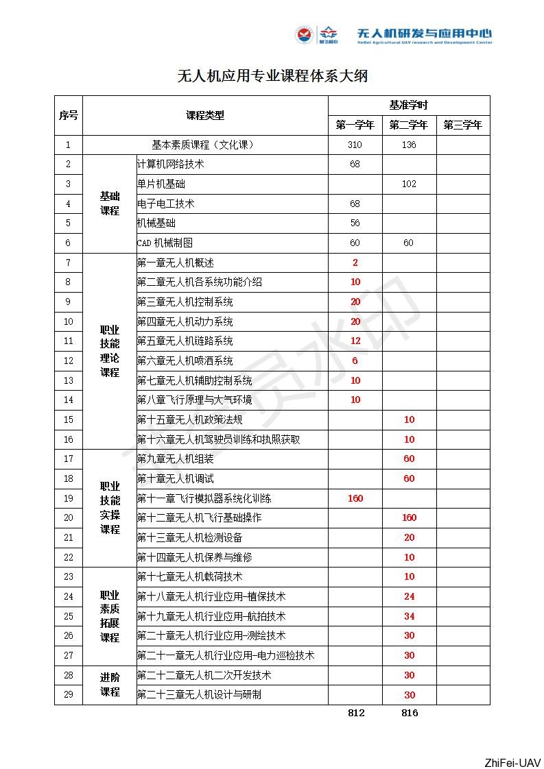 河北智飛極農(nóng)無(wú)人機(jī)科技|一鳶科技|行業(yè)定制無(wú)人機(jī) 河北智飛極農(nóng)無(wú)人機(jī)科技|一鳶科技|行業(yè)定制無(wú)人機(jī)